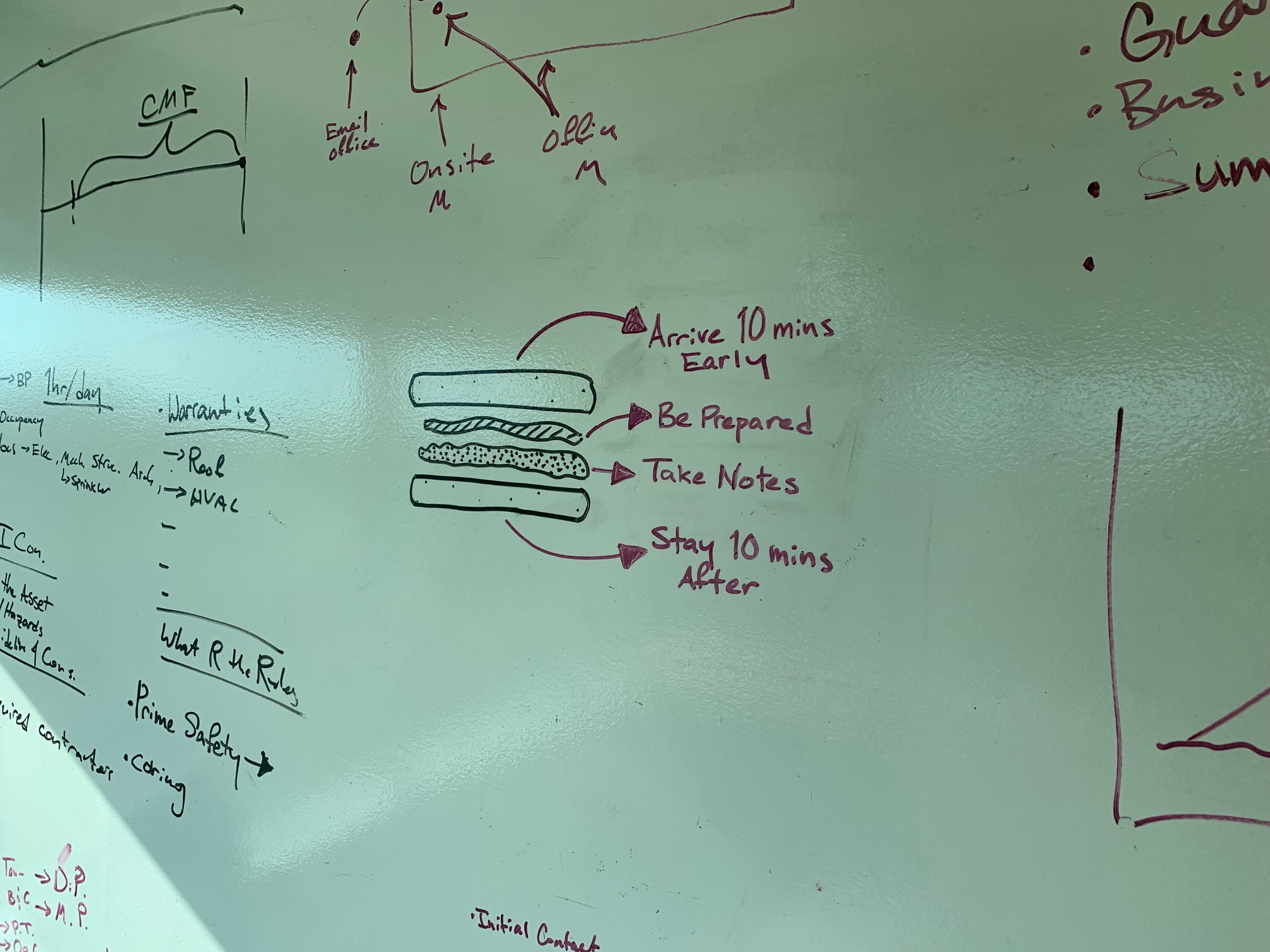 Read more about the article The 10-Minute Sandwich
